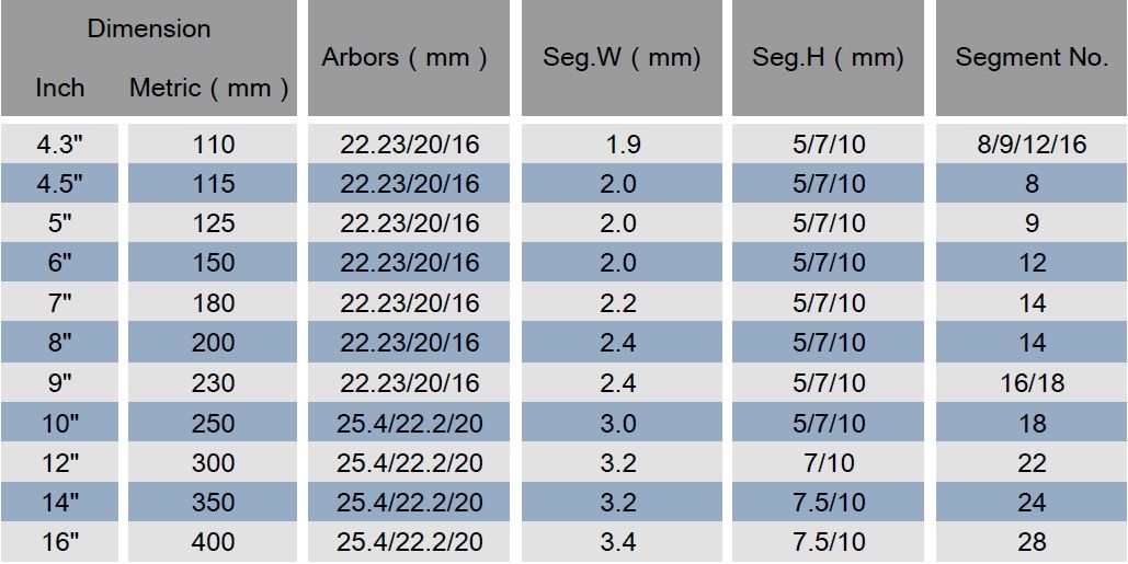 350mm Silence Laser Welded Segmented Circular Diamond Saw Blade for Ceramic/Tile/Masonry Cutting