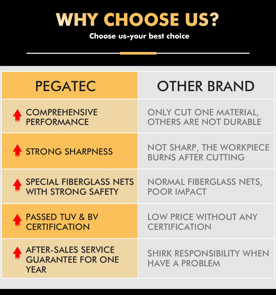 4.5′′ 115X7X22/20mm Segmented Diamond Saw Blade for Cutting Granite Marble Ceramics