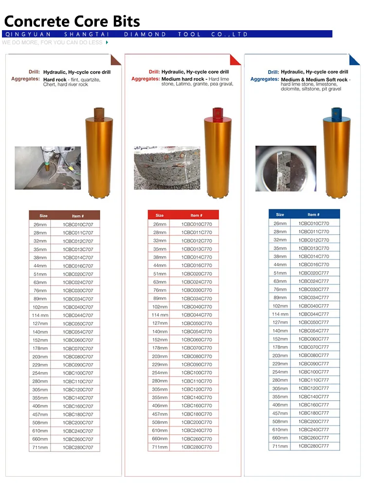 Arix Diamond Saw Blade with Normal & Silent Body