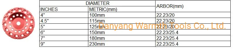 D125mm T-Type Diamond Cup Wheel with High Quality Stone Grinding