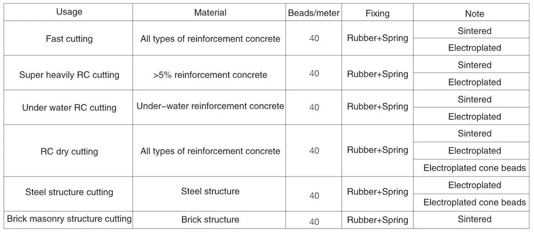Diamond Wire Saw Beads Sintered Saw for Marble, Granite, Wire Saw Cutting Machine, Stone Cutting Block Tools