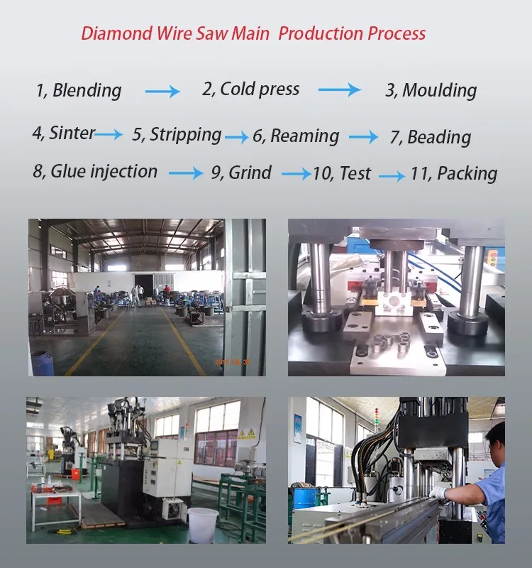 Diamond Wire Saw for Granie Block Dressing with Stationary Machine