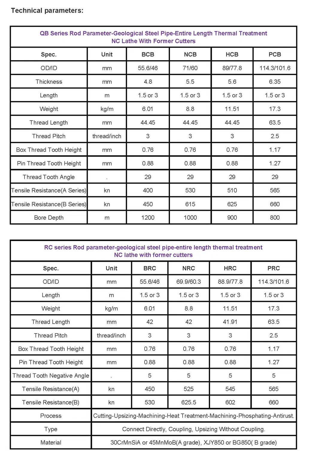 Geological Drilling Tools 3m Len Awj Bwj S75 Wireline Drill Pipe Casing Tube