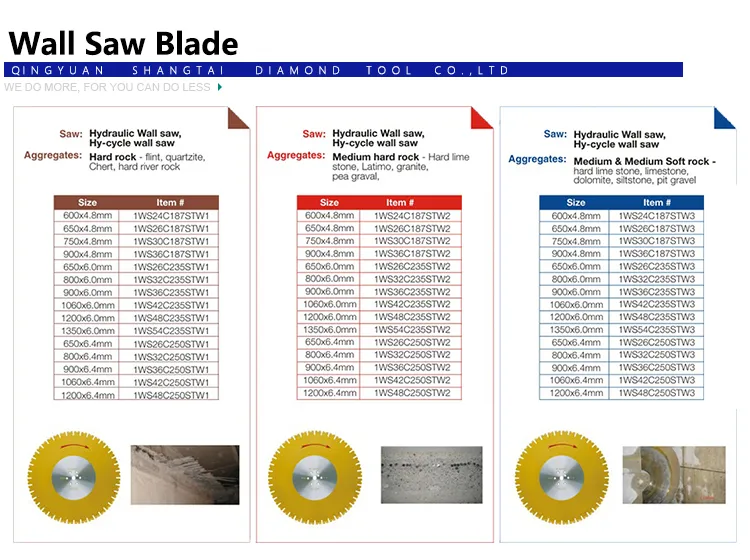Granite Edge Cutting-High Speed Diamond Saw 350mm Small Sinter Saw Blade
