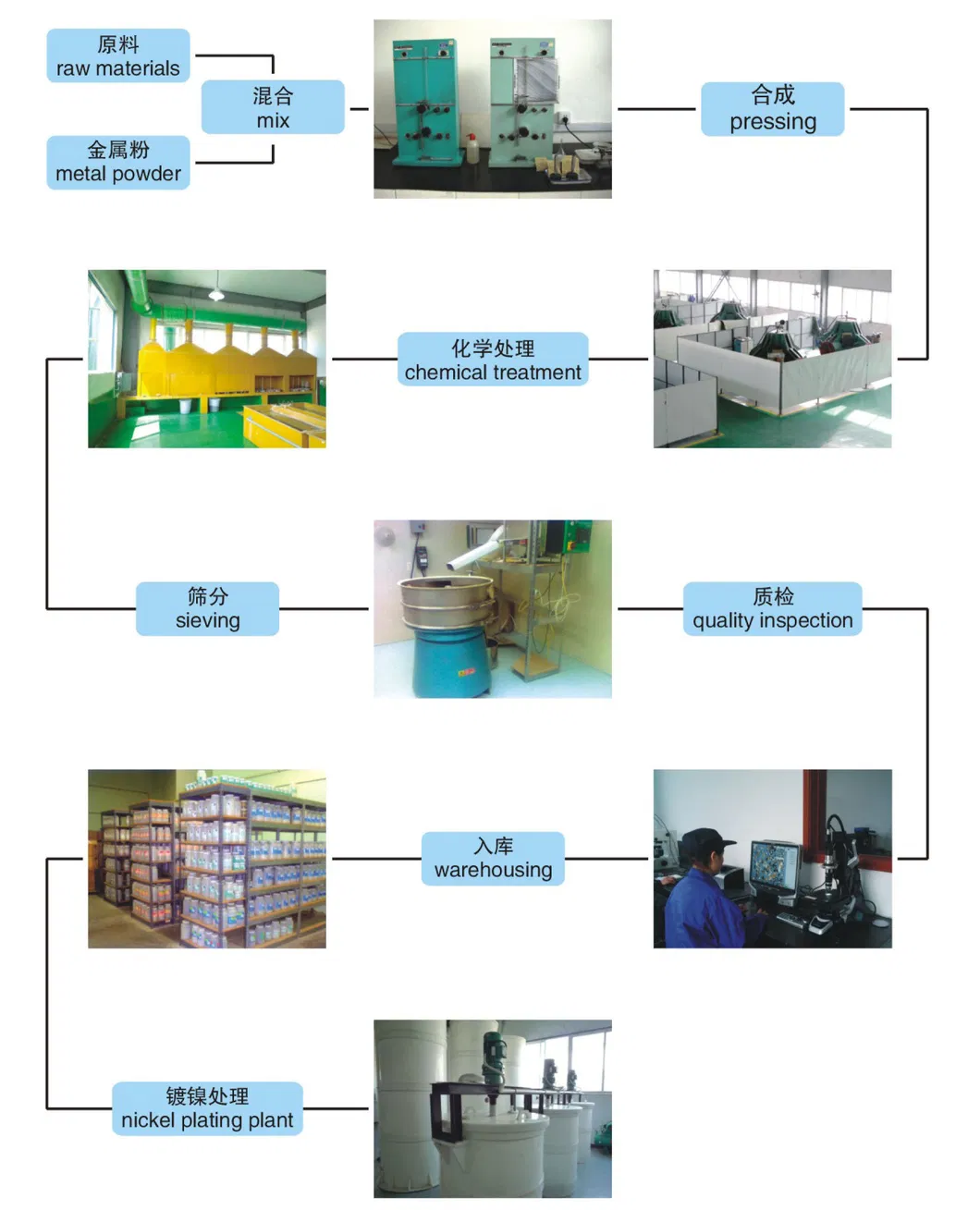 High Quality Diamond Tipped Turning Lathe Tools PCD/PCBN Cutting Tools for CNC Machine/Cutting Tools