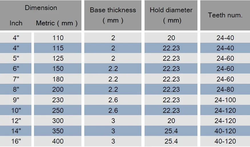 Thin Kerf 4 Inch Turbo Diamond Saw Blade Wheel for Marble Concrete Cutting
