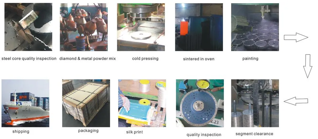 Tuck Point Blades/Diamond Saw Blade/Diamond Cutting Blade/Mortar Raking Blade/Diamond Tools/Cutting Disc/Diamond Blade/Circular Saw Blade/Crack Chaser 3